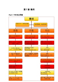 专题07 数词-思维导图破解初中英语语法及真题演练（全国通用）