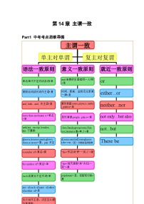 专题14 主谓一致-思维导图破解初中英语语法及真题演练（全国通用）