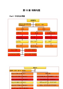 专题15 特殊句型-思维导图破解初中英语语法及真题演练（全国通用）