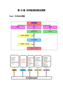 专题16 短语与固定搭配-思维导图破解初中英语语法及真题演练（全国通用）