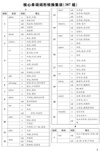 中考英语核心单词词形转换默写（387组）