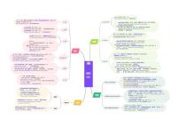 【同步讲义】外研版英语七年级上册-Module 6  知识点汇总（思维导图）  讲义