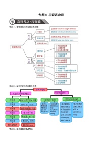 中考英语二轮复习专项突破练习专题08 非谓语动词（含答案）