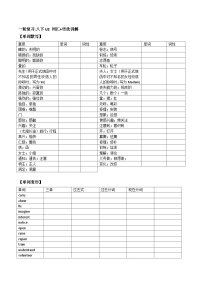 人教版中考英语一轮复习八年级下册Unit 2 （词汇+语法讲解）（含答案）