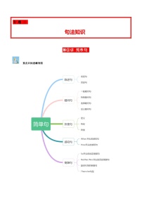 中考英语二轮复习子母题专练第09讲 简单句（陈述句、疑问句、各种特殊句式）（含解析）