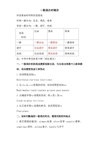 2024年中考英语语法-一般现在时态讲练