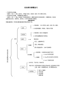 2024届中考英语题型 专题6.语法填空解题技巧