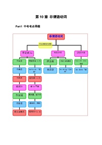 【通用版】中考 初中英语 专题10 非谓语动词 （原卷版+解析版）