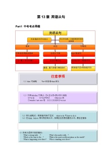 【通用版】中考 初中英语 专题13 宾语从句（原卷版+解析版）