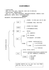 专题06 语法填空解题技巧-【一轮复习】备战2024年中考英语一轮复习讲义（人教版）