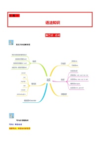 中考英语二轮复习 必刷子母题第07讲 动词（情态动词、非谓语动词、系动词、使役动词、动词辨析）（含解析）