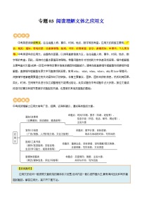 专题03 阅读理解文体之应用文（讲练）-2024年中考英语二轮复习讲练测（浙江通用）