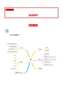 2024年中考英语复习分项专题第07讲动词（原卷版+解析版）