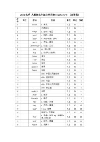 初中人教版（2024）Starter UnitUnit 3 Welcome!Section B精品随堂练习题