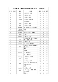 初中人教版（2024）Unit精品同步练习题