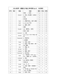 人教版（2024）七年级上册Unit精品复习练习题