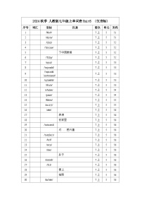 初中英语人教版（2024）七年级上册Unit优秀课后复习题