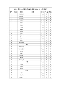 人教版（2024）Unit优秀课后练习题