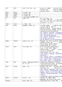 Unit 6 词汇表讲解讲义 2023-2024学年牛津译林版英语七年级上册