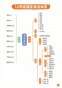 小升初衔接：13页纸搞定初中语法体系（学案）