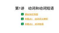 2024长沙中考英语二轮复习 专题一 第1讲 动词和动词短语（课件）