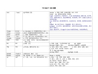 初中英语牛津译林版（2024）七年级上册Unit 7 Be wise with money获奖教案