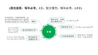 2024年中考英语二轮复习语法突破课件---介词课件