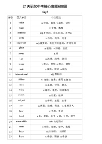 2024年中考英语核心高频688词练习 【背诵版】（word版）