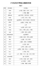 2024年中考英语核心高频688词练习 【背诵版】（word版）