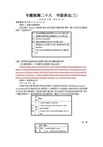 中考英语总复习考点精练+专题检测：书面表达 4