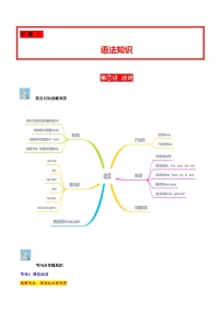 第07讲 动词（情态动词、非谓语动词、系动词、使役动词、动词辨析）-2024年中考英语学霸必刷子母题