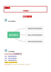 第12讲 语态(一般现在时、一般过去时、一般将来时）-2024年中考英语学霸必刷子母题