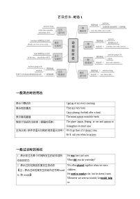 第二十五讲 百日打卡-时态1-【百日冲刺】中考英语二轮语法+题型专题复习卷