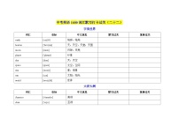 2025中考英语1600词汇默写打卡过关（22）学案