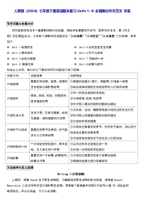 人教版（2024）七年级下册英语期末复习Units 1~8 必背高分作文范文 学案
