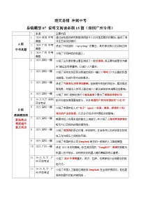 备战2025年中考英语考试易错题(广东专用)易错题型07说明文阅读必刷15篇(深圳&广州专用)(学生版+解析)（练习）