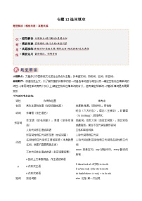 2025年中考英语答题技巧与模式(通用版)专题12选词填空(学生版+解析)特训