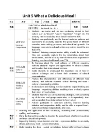 初中英语Grammar Focus优秀第3课时表格教学设计