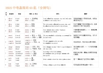2025中考英语易混词60组学案（含例句和单词消消乐）