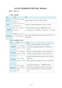 2025年中考英语重难点专项复习训练[被动语态]附答案