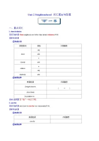 牛津译林版（2024）Module 1 My country & my peopleUnit 2 Neighbourhood优秀复习练习题