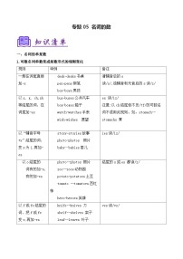 人教版2025年七年级英语下学期期末总复习(知识梳理)考点清单05名词的数(学生版+解析)