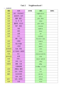 牛津译林版（2024）七年级下册（2024）Module 1 My country & my peopleUnit 2 Neighbourhood精品课后练习题