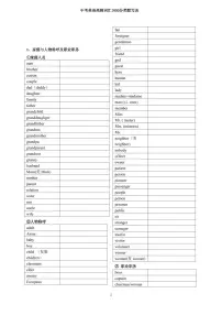 中考英语高频词汇1600词汇分类默写表(英译汉)练习无答案