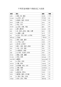 中考英语1600个高频词汇大纲表知识点