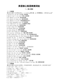 初中英语2026届中考核心短语和高频词组汇总（含两组相关练习题）