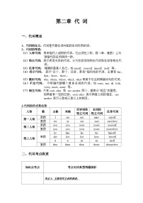 新人教版7年级英语期末复习语法知识总结（讲解＋考点＋综合练习）：代 词