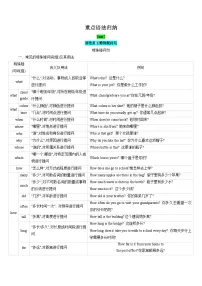 新人教版七年级英语上册期末复习重点语法归纳Starter Units ~Unit7重点语法归纳（记忆版）练习