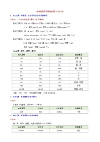 【初中英语】知识点汇总（通用不分版本）复习备考·【不规则动词】27句口诀（知识点）