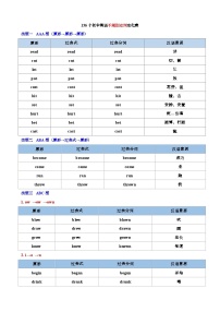 【初中英语】知识点汇总（通用不分版本）复习备考·必会的不规则动词变化表（知识点）